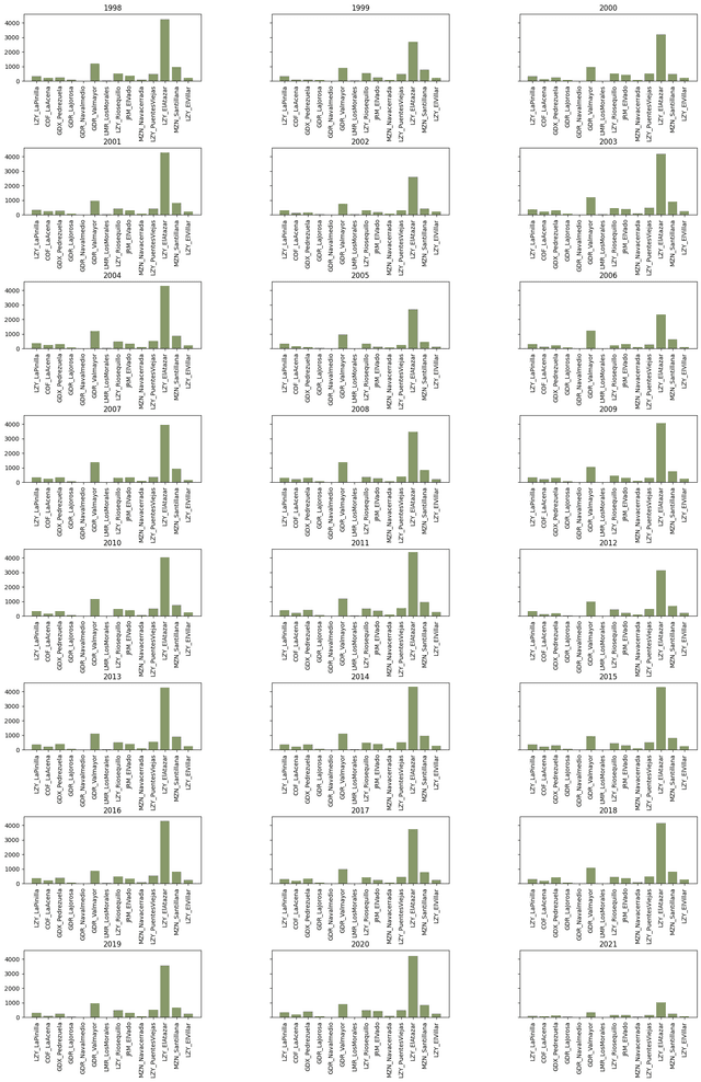 Float Forward Image 2